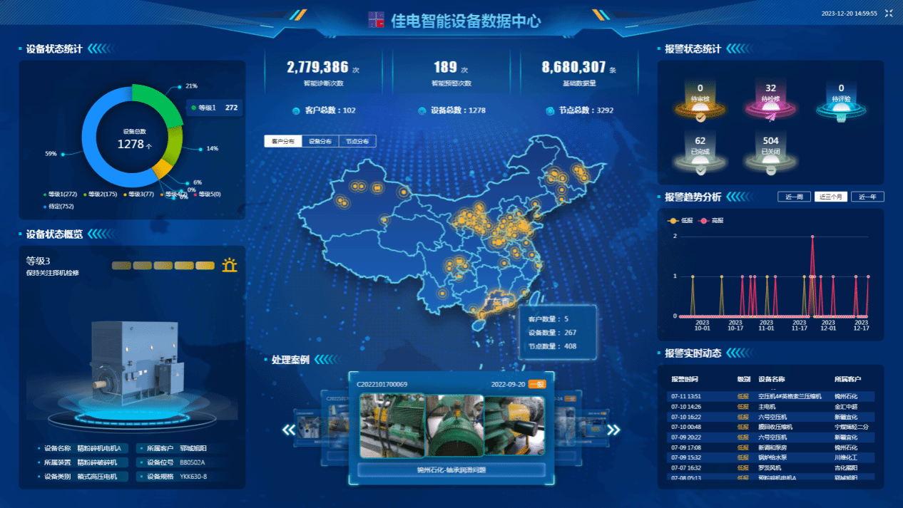 佳电智能设备数据中心可对用户现场设备状态智能鉴别，有效健全评估，保障设备健全运行